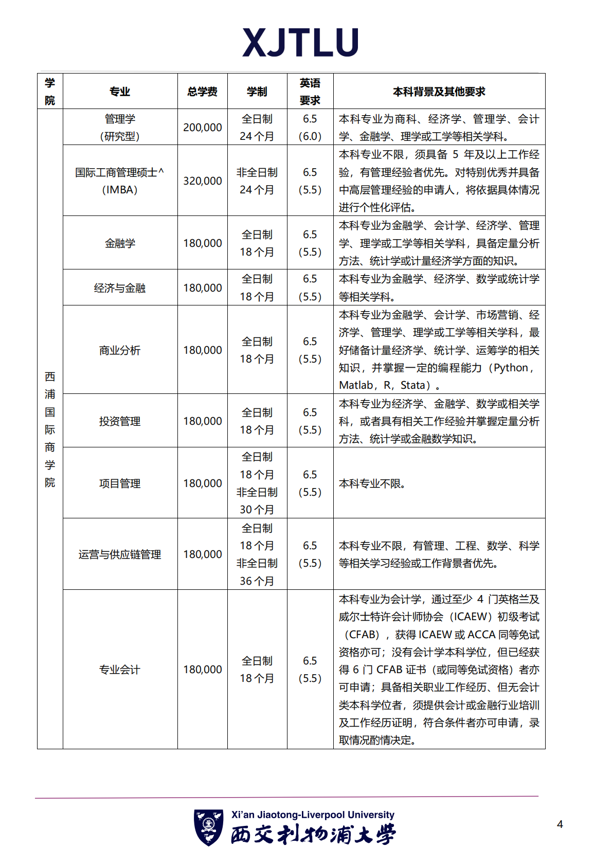 西交利物浦大学 2026 年硕士研究生招生简章